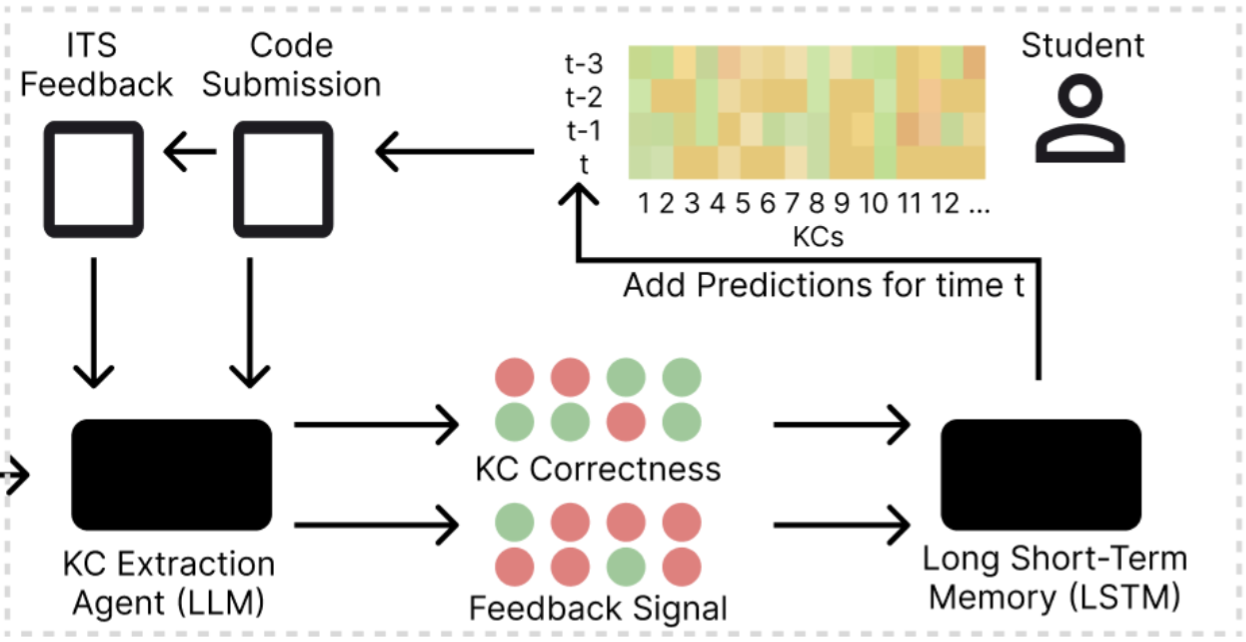 AIED 2025 Knowledge Progression thumbnail